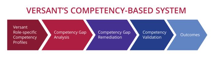 Versant_Competency-Based_System_004-01